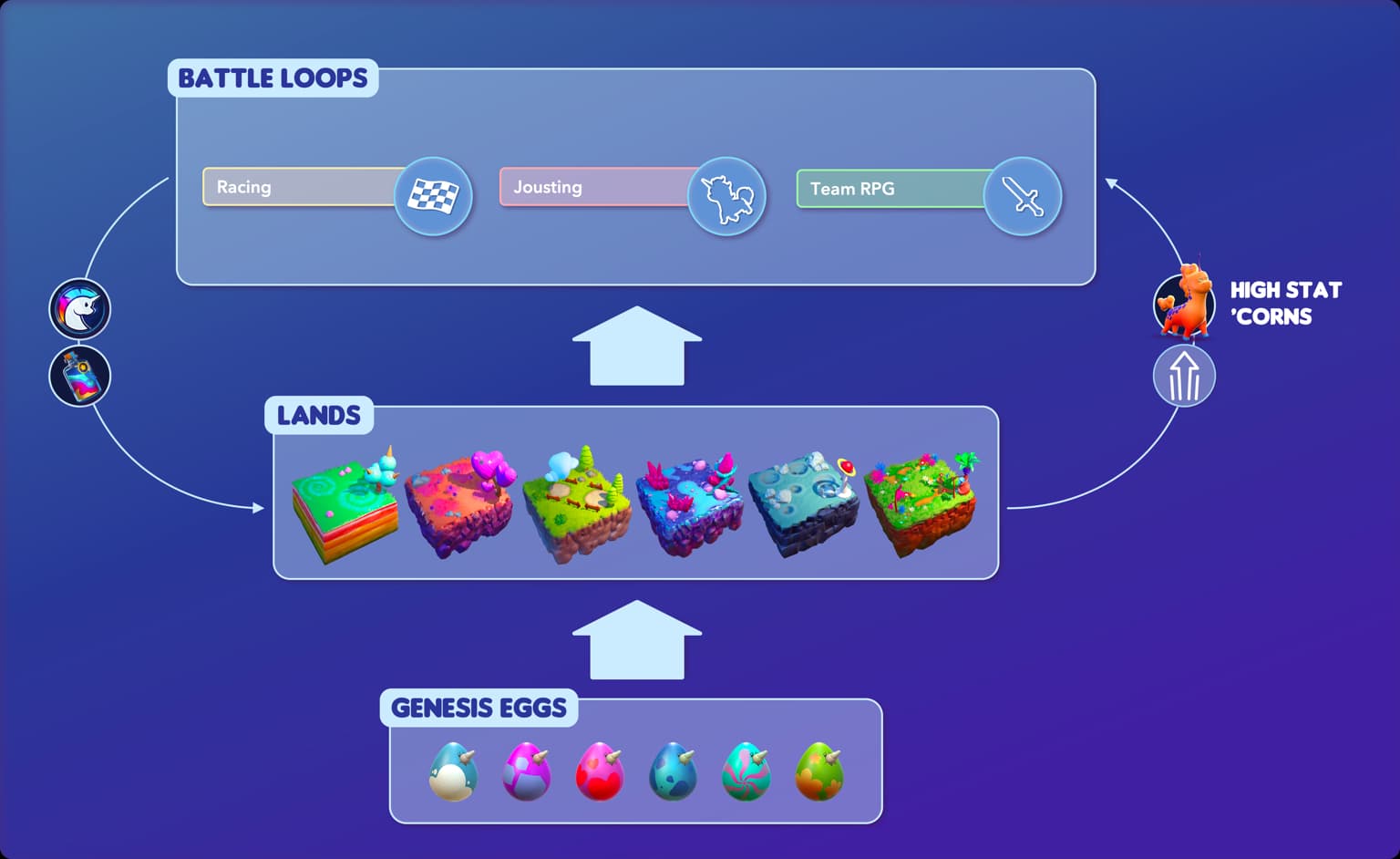 Crypto Unicorns: The Evolution of Skill-Based Gaming