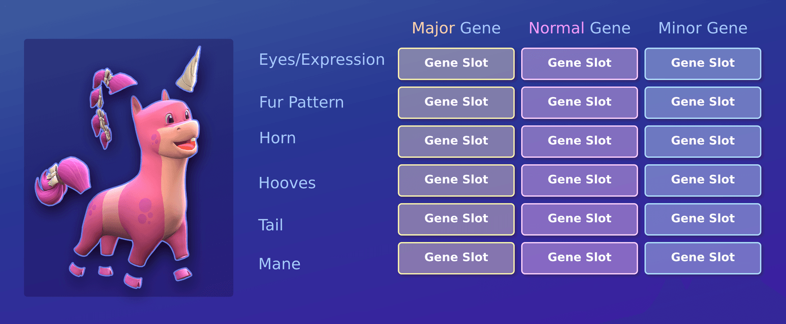 Unicorn Genetics Bit Map