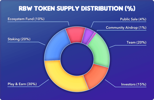 Crypto Unicorns Token