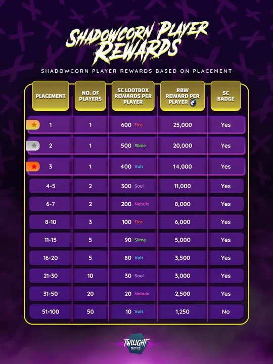 Leaderboard