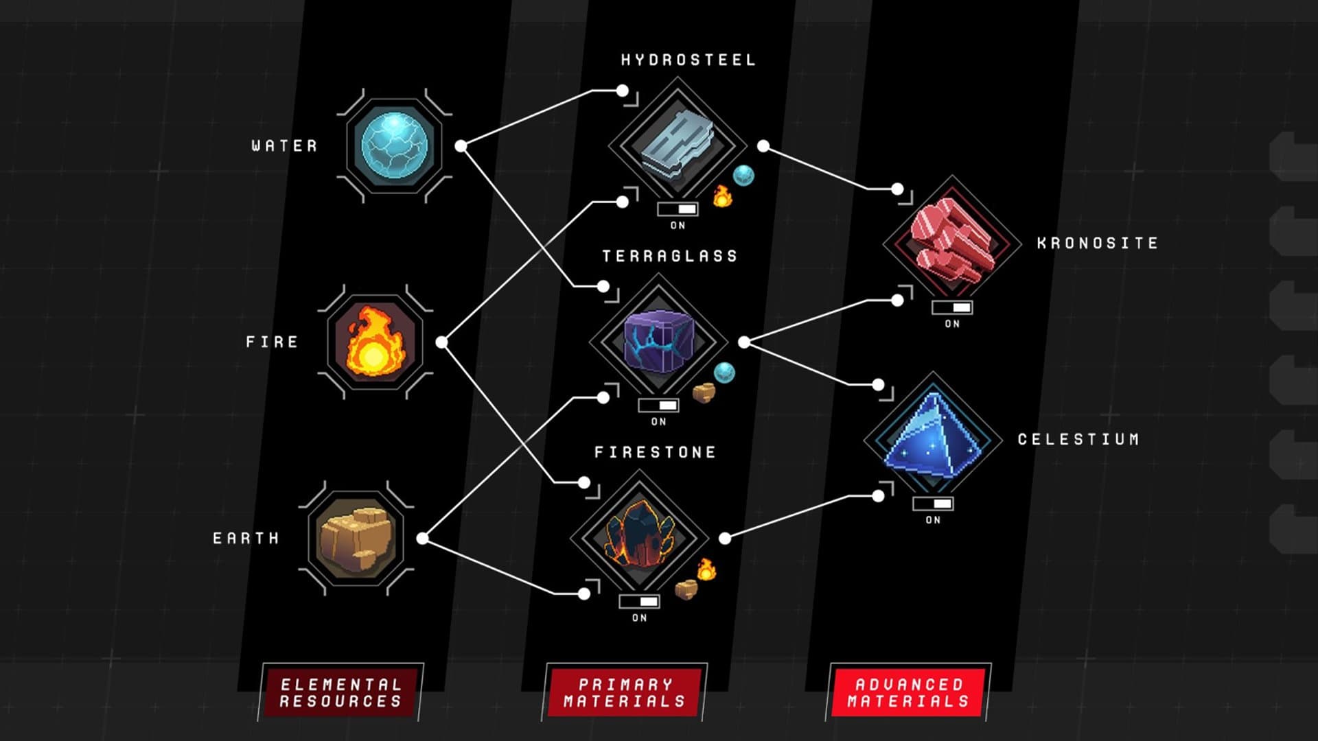 Summoning UI